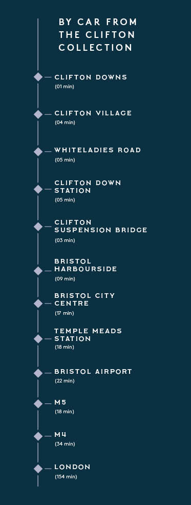 Clifton Collection, Connected by car, portrait.jpg